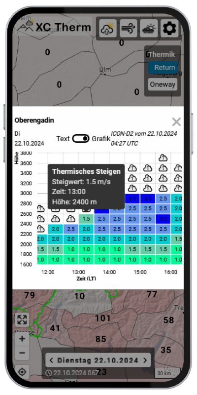 detailed forecast explain