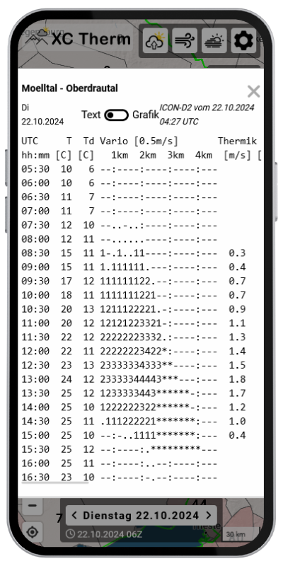 detailed forecast text