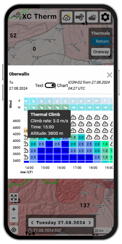 detailed forecast explain