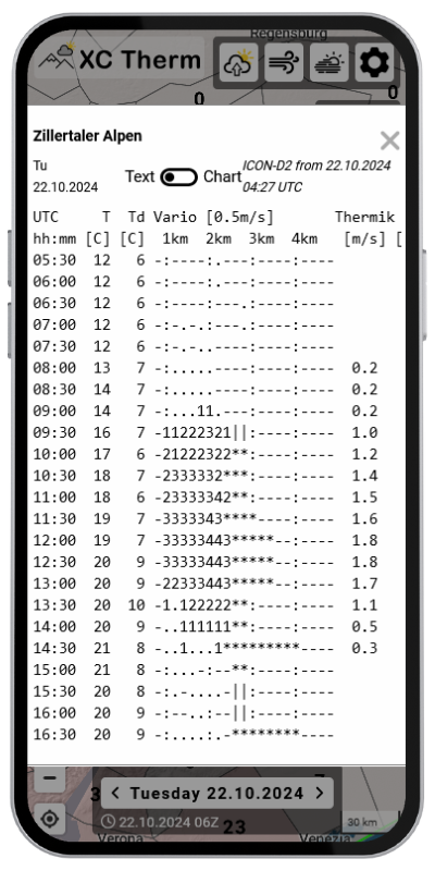 detailed forecast text