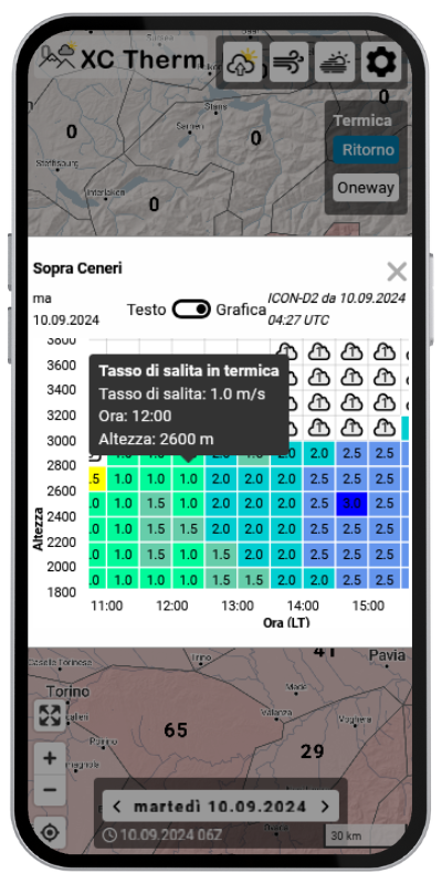 detailed forecast explain