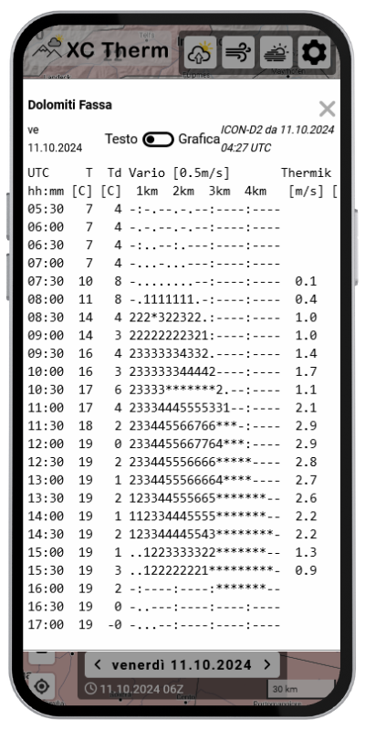 detailed forecast text